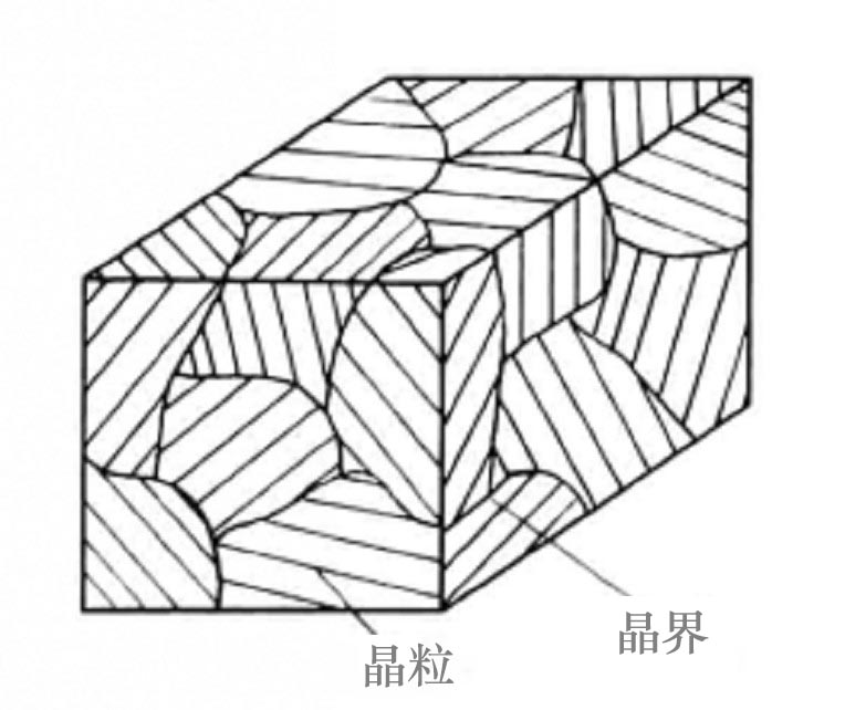 鋼的晶粒度 鋼的晶粒度